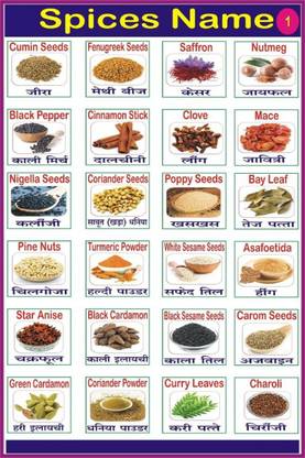 SPICES CHART Poster (Paper; 12x18 Inch; Multicolour) Paper Print
