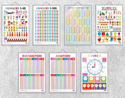 Numbers 1-10, Numbers 1-100, Multiplication Table 1-20, Numbers, Shapes & Colours, TIME, SUBTRACTION and ADDITION Charts | Combo of 7 Charts | Math & More: A Comprehensive 7-Chart Set Paper Print