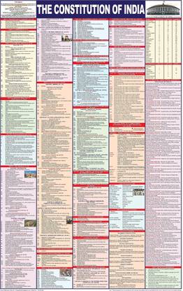 Indian Constitution Chart | The Constitution Of India Chart | Laminated | Very useful for COMPETITIVE EXAM PREPARATIONS | Latest Updated Chart Photographic Paper