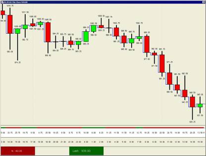 Candle chart Patterns poster Multicolor Photo Paper Print Poster Photographic Paper