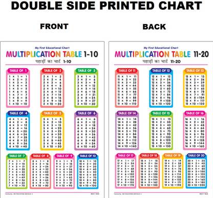 Both Side Printed Multiplication Tables Chart 1 to 20 | Maths Tables Chart for Kids | Non Tearable Learning Chart |(50 X 75 CM) Paper Print