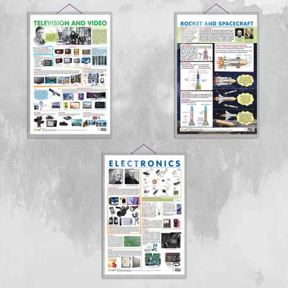 ELECTRONIC, TELEVISION AND VIDEO and ROCKET AND SPACECRAFT Chart | Combo of 3 Charts | Tech Evolution: From Electronics to Space Paper Print