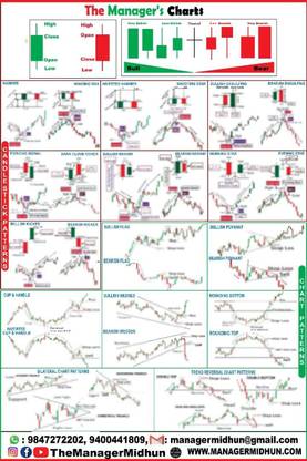CHART PATTERN & CANDLESTICK PATTERNS Fine Art Print