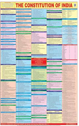 INDIAN CONSTITUTION CHART laminated both sides useful for UPSC, SSC , Railway, Banking, IIT, Engineering and all other Competitive Exams Paper Print