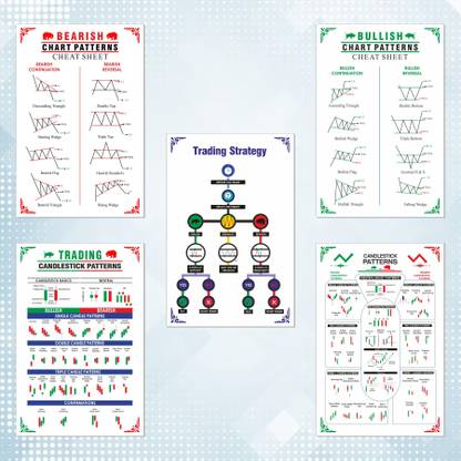 Comprehensive Trading Guide: Trading Chart Pattern Posters (A3 Size - 45 x 30 cm, Set of 5) Paper Print