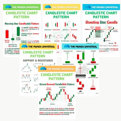 The Munda Universal 21.5 cm stockmarket chart pattern & candlestick pattern chart, technical chart pattern Chalkboard Sticker