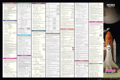 Physics Concept And Formulas Wall Chart For Various Exams NEET JEE UPSC And Competitive Exams Formulae Facts Tables Graphs Quick Revision Wall Chart Laminated Chart Paper Print