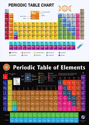 COMBO Chemistry Periodic Table Chart (Set of 2) for Students useful for UPSC, SSC, Banking, IIT, Engineering Exams (18 inch X 12 inch, Rolled) Paper Print