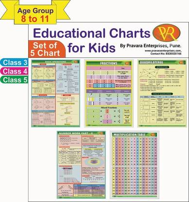 Math Charts (5 Charts –Basic Operations – ADD-SUB-MUL-DIV, Fractions, Quadrilateral, Number Work Part 2 – Place Value, Face Value, Reading Numbers, Even And Odd Numbers, Prime And Composite Number, Integers, Divisibility Tests, Multiplication Table 1-30 - Math Table) Size 12 X 18 Inch, 250 GSM, Age Group 8 To 11. Charts For Class 3, 4 And 5
