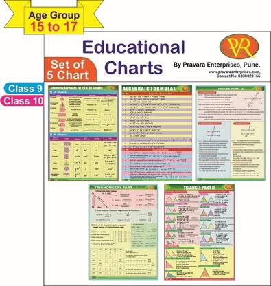 Math Charts, Educational Posters (5 Charts – Geometry Formulas For 2D And 3D Shapes, Algebraic Formulae, Angles Part 2, Trigonometry Part 1, Triangle Part 2) Size 12 X 18 Inch, 250 GSM, Age Group 15 To 17. Charts For Class 9,10