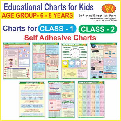Kids Learning Charts, 7 Charts – Basic Operations, Shapes And Money, Number Work Part 1, Body Parts With Their Functions, Computer Basics, Measuring Time, Measurements, Multiplication Table 1 To 12 Size 12 X 18 Inch, 250 GSM, Age Group 6 To 8. Charts For Class 1 And 2