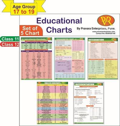 Math Charts, Educational Posters 5 Charts – Units, Symbols And Dimensions Of Physical Quantities, Trigonometry Part 2, Integration, Table Of Constants, Differentiation. Size 12 X 18 Inch, 250 GSM, Age Group 17 To 19. Charts For Class 11, 12