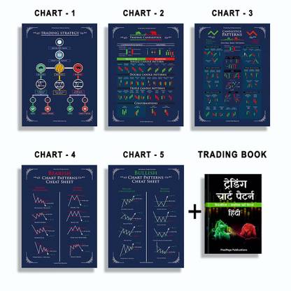 Hindi Trading Chart Pattern Book | Includes Candlestick & Breakout Patterns And Stock Market (Set Of 5) Posters