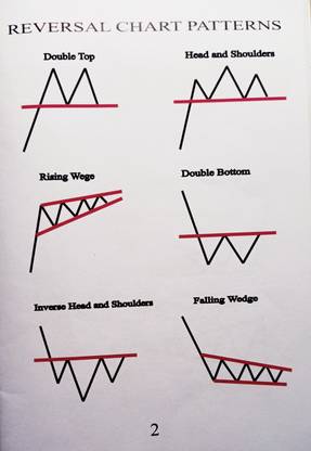 Candlestick Patterns - Pocket-Sized A6 Candlestick Pattern Book. Inside Are 28 Pages Depicting And Describing Single, Double And Triple Candlestick Patterns. - Chart Patterns - Pocket-Sized A6 Chart Pattern Book. Inside Are 24 Pages Depicting And Describingchart Trends & Patterns You Are Likely To Encounter On Your Trading Journey. Combo Book Pack Of 2