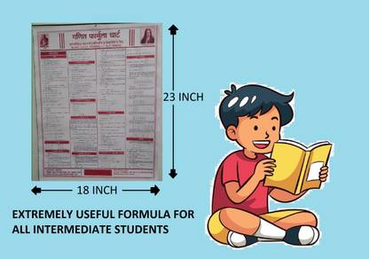 Math Formula Chart For Intermediate Students In Hindi