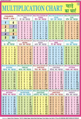 Multiplication Tables Chart