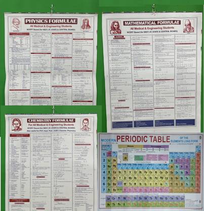 Physics Chemistry Math And Periodic Table For Intermediate Students In Chart Format (English)