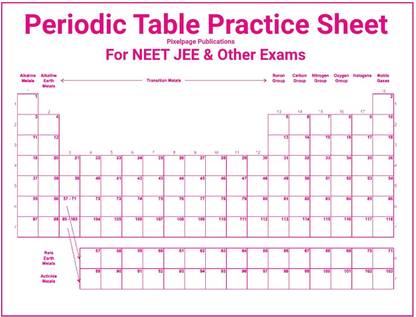 Periodic Table Practice Sheets { Pack Of 100 Sheet}: Enhance Your Chemistry Knowledge