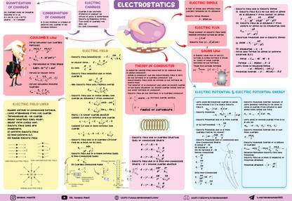 Mind Map Of Electrostatics For Jee And Neet For Quick Rivision