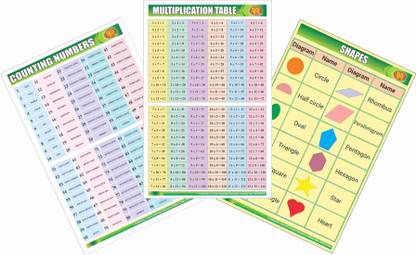 Class 1, Class 2, Age Group 5-7, WALL CHART, 250 GSM, SET-3 (Multiplication Tables (Basic), Counting Numbers In WORDS, Shapes) (Multicolor)