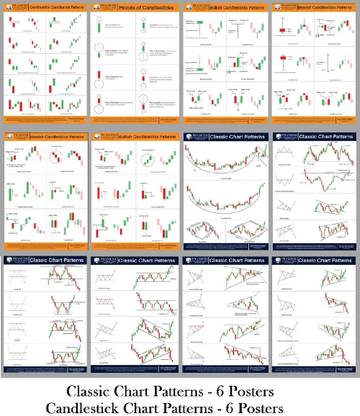 Pramesh Trading Secret Charts [ 6 Classic Chart Patterns & 6 Candlestick Chart Patterns ] For Easy Understanding | Well Appearance & Sticky Backside | Very Thick 300 GSM Paper Photographic Paper