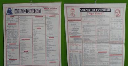 Combo Of Chemistry And Math Formula Chart For High School Students