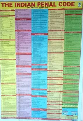 Indian Penal Code (IPC) Wall Chart: Complete Legal Reference Guide - Ideal For Law Professionals And Students