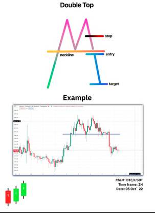 Technical Analysis Simple Trading Book For Pro Traders