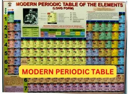 Modern Periodic Table Chart In English For Class(9,10,11,12) Also Useful For Medical And Engineering Students NEET.JEE,NDA,CDS,CUET,Laminated ,Multicolor With Complete Details Of Elements