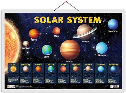 Solar System Hard Laminted Chart-1