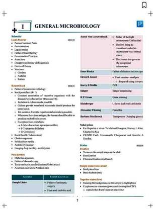 Microbiology By Preeti Sharma Full Notes Colour