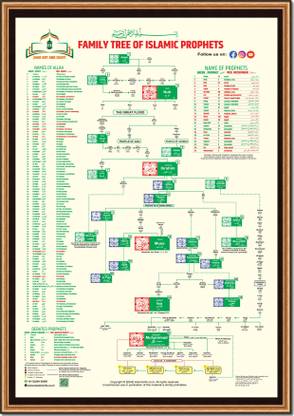 jhar art and craft FAMILY CHART OF ISLAMIC PROPHETS