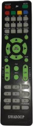 Akshita  Set Top Box MP4 Remote Control STC Remote Controller