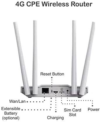 my wifi H&H Wifi+Lan+Battery Support All Network 4g Sim FOR DVR + home + office purpose 4G Router 2.4 GHz 300 Mbps Wifi Speed Dual Band External Antenna MiFi (Sim Based)