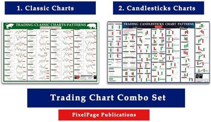 Classic Chart pattern And Candlesticks Chart pattern [ Breakout patterns] | Set of 2 Wall Charts Paper Print