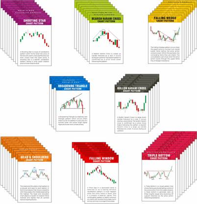 Stock Market Candle and Classic Charts Patterns Photo Cards Pack of 62 (Size 4 x 6 inch) Paper Print