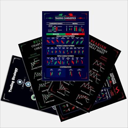 (Pack of 5) Stock Market Chart Patterns Poster, Trading Charts Poster, Trading Setup (Size 8x12 cm) Multicolor A4 Paper Print