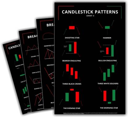 Stock Market Chart Patterns Poster, Candlestick Chart Pattern Wall Poster, Self Adhesive, Trading Charts Poster, Trading Setup for Trader Investor, Pack of 1 (Set of 4 Pcs) Paper Print
