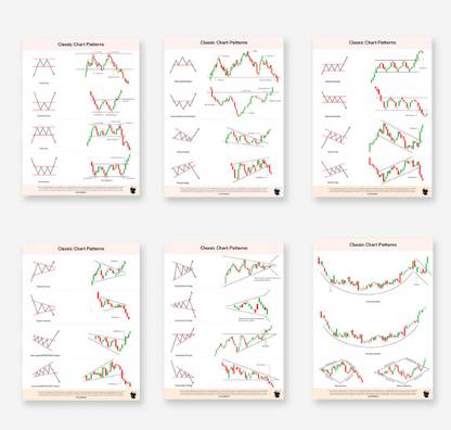 Classic Chart Patterns - Set of 6 Sheets | Trading Posters | Classic Chart Pattern Posters for Investors, Traders | Finance Posters Paper Print