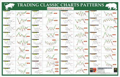 Trading Classic Charts Patterns Poster Paper Print
