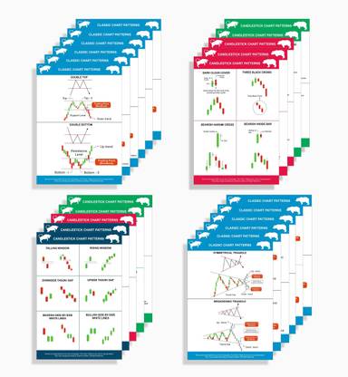 Trading Candlesticks and Classic Chart Pattern Poster | Pack of 22 sheets | Trading room setup posters for traders with Self-Adhesive Tape | Medium size poster Paper Print