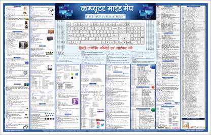 COMPUTER MIND MAP CHART Usefull for various competitive exam | CPCT, SSC,UPSC, MPPSC Paper Print