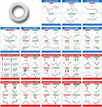 Candle Stick Charts Patterns and Stock Market Poster Pack of 12, (6 Classic Chart Patterns + 6 Candlestick Chart Patterns) For Learn Stock Market (Size : 9 inch X 12 inch) Paper Print