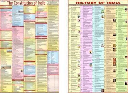 COMBO of 2-Constitution Of India Chart and History Chart folded papersheets charts useful for UPSC, SSC , Railway, Banking, IIT, Engineering and all other Competitive Exams (23 inch X 36 inch) Paper Print