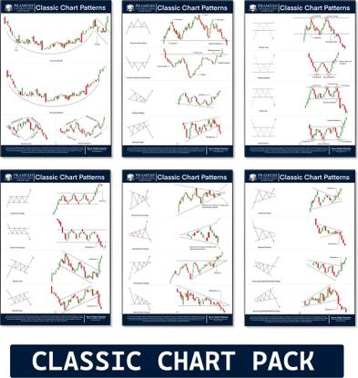 Classic Chart Patterns For Trading , Intraday trading, Stock Market , Forex Market Paper Print