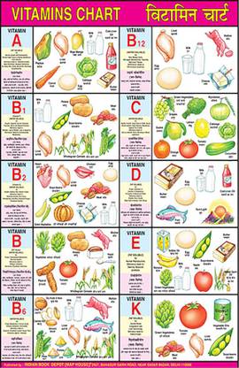 VITAMINS (ENG. HINDI) Laminated Chart for Students' study and Classroom Paper Print