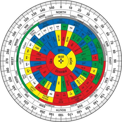 vastu-vigyan Vastu Hindi Shakti Chakra (6 INCH) Vastu Remedy/ Vastu Shakti Chakra (Pack of 1) Decorative Showpiece  -  0.2 cm