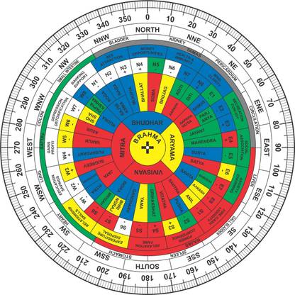 vastu vardan Vastu Chakra Represent 45 Devtas For Vastu Shastra Remedy { 12-Inch ,Pack of 1 } Decorative Showpiece  -  0.2 cm