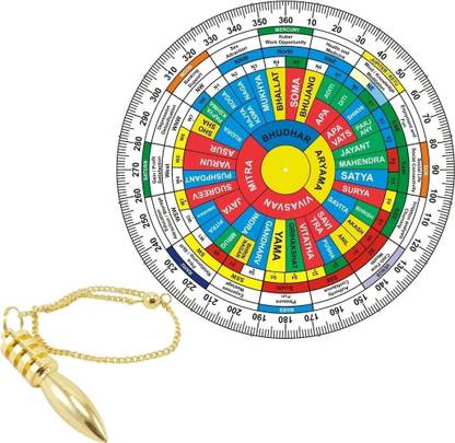 Treemasion Vastu NAVGRAH Shakti Chakra (7 INCH) With Brass Pendulum (Pack of 1) Decorative Showpiece  -  0.03 cm