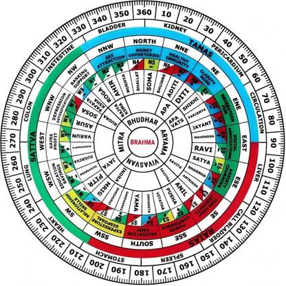 vastu-vigyan Vastu Shakti Chakra | Vastu Remedy | Shakti Chakra {12 Inch, Pack of 1) Decorative Showpiece  -  0.3 cm